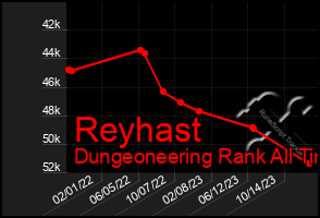 Total Graph of Reyhast