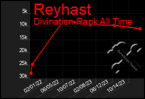 Total Graph of Reyhast