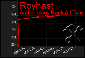 Total Graph of Reyhast