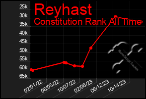 Total Graph of Reyhast