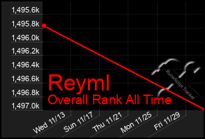 Total Graph of Reyml