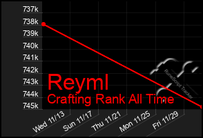 Total Graph of Reyml