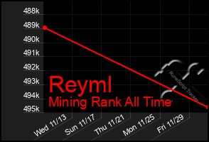 Total Graph of Reyml