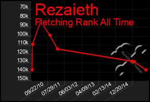 Total Graph of Rezaieth