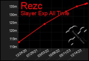 Total Graph of Rezc