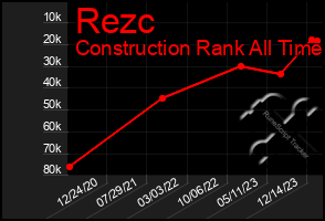 Total Graph of Rezc