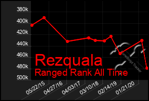 Total Graph of Rezquala