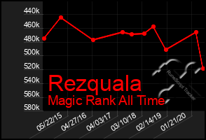 Total Graph of Rezquala