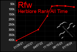 Total Graph of Rfw
