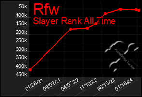 Total Graph of Rfw