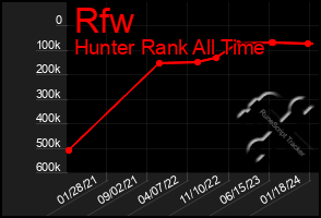 Total Graph of Rfw