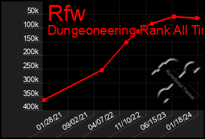 Total Graph of Rfw