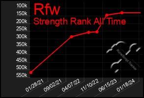Total Graph of Rfw