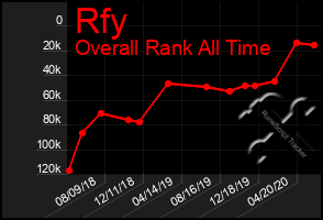 Total Graph of Rfy