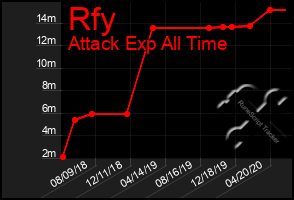 Total Graph of Rfy