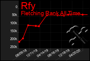 Total Graph of Rfy