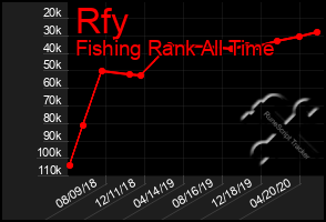 Total Graph of Rfy