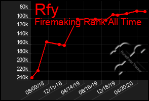 Total Graph of Rfy