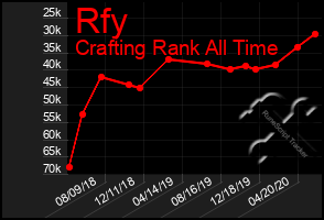 Total Graph of Rfy