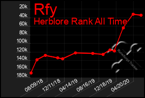 Total Graph of Rfy