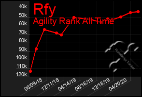 Total Graph of Rfy