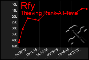 Total Graph of Rfy