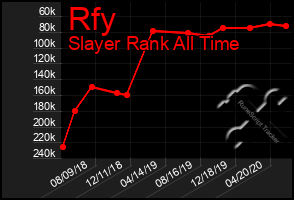 Total Graph of Rfy