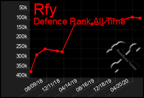 Total Graph of Rfy