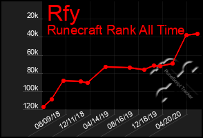 Total Graph of Rfy