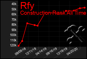 Total Graph of Rfy