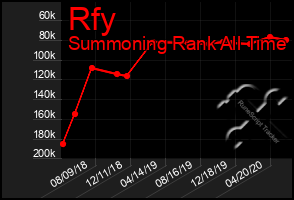 Total Graph of Rfy