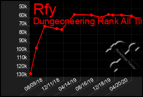 Total Graph of Rfy