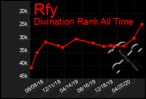 Total Graph of Rfy