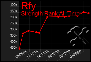 Total Graph of Rfy