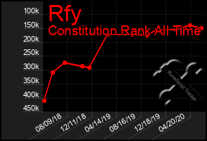 Total Graph of Rfy