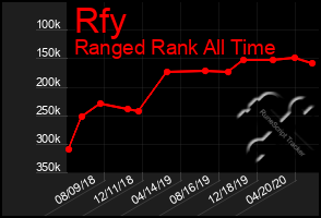 Total Graph of Rfy