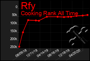 Total Graph of Rfy