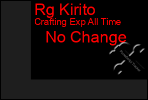 Total Graph of Rg Kirito