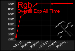 Total Graph of Rgb