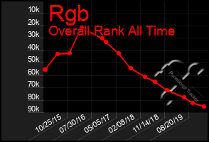 Total Graph of Rgb