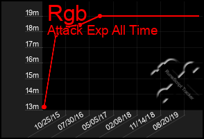 Total Graph of Rgb