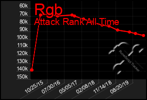 Total Graph of Rgb