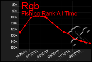 Total Graph of Rgb