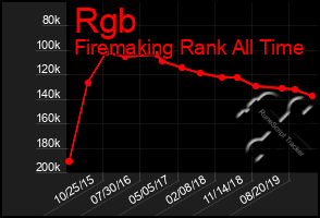 Total Graph of Rgb