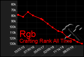 Total Graph of Rgb