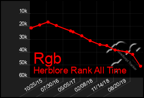 Total Graph of Rgb