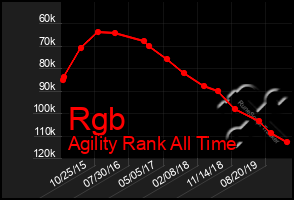 Total Graph of Rgb