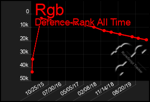 Total Graph of Rgb