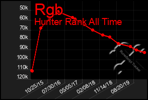 Total Graph of Rgb