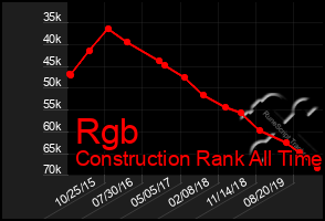 Total Graph of Rgb